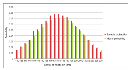 技术干货 | 一文详解高斯混合模型原理 技术干货 | 一文详解高斯混合模型原理